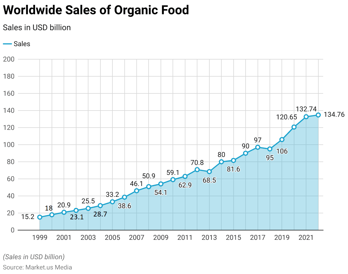 Health Conscious Consumer Statistics